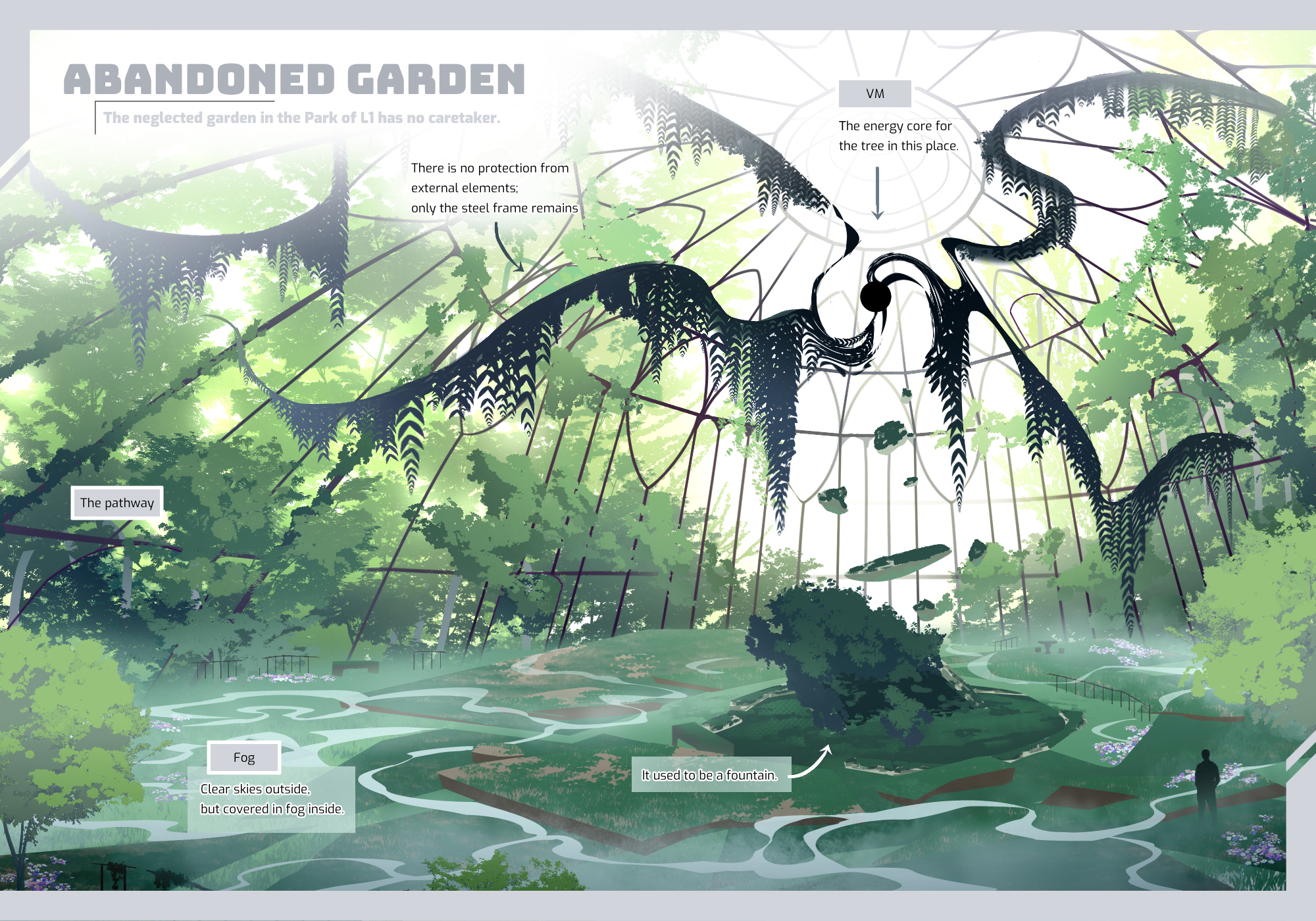 Abandoned Garden