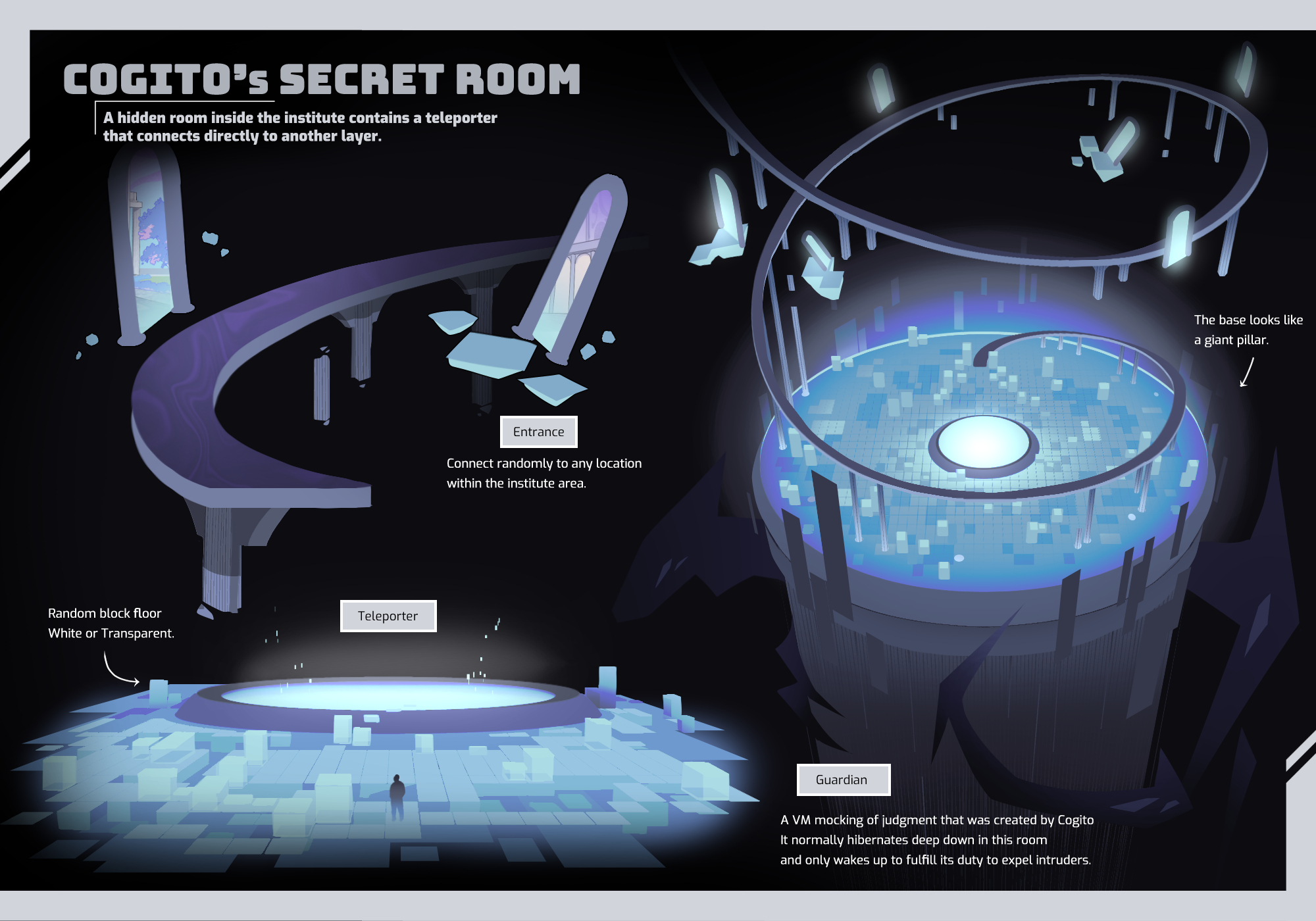 Cogito's Secret Room